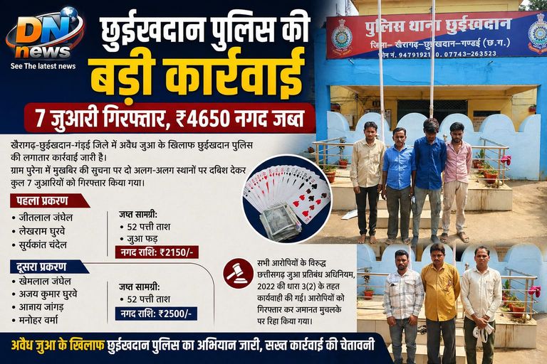 खैरागढ़: छुईखदान पुलिस की कार्रवाई, 7 जुआरी गिरफ्तार, ₹4650 नगद जब्त