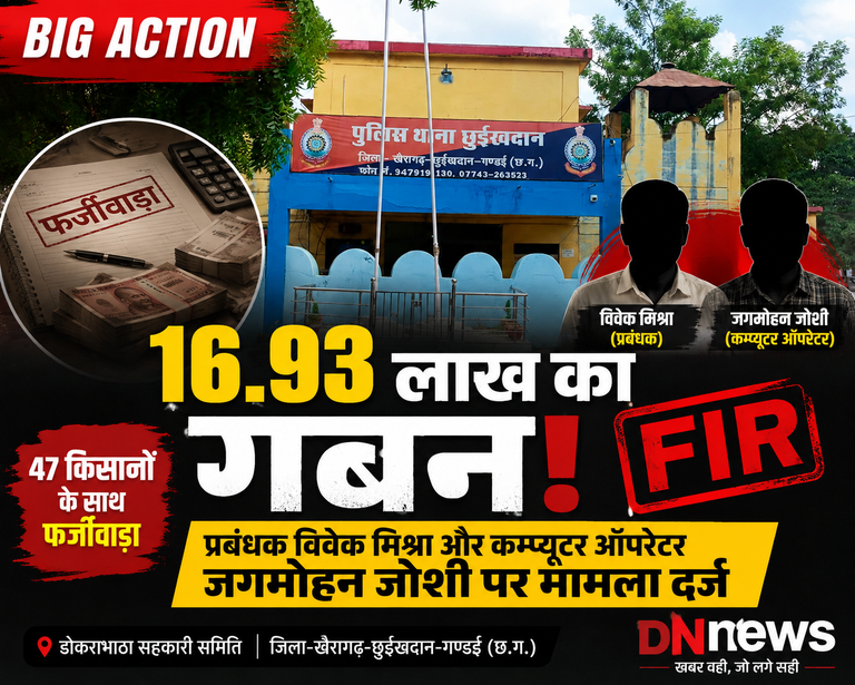 डोकराभाठा सोसायटी के प्रबंधक विवेक मिश्रा और कम्प्यूटर ऑपरेटर जगमोहन जोशी पर 16.93 लाख रुपये गबन का मामला दर्ज