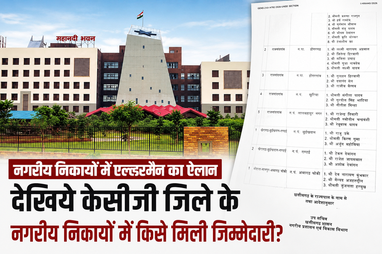 खैरागढ़. नगरीय निकायों में एल्डरमैन का ऐलान, देखिए केसीजी के किन नेताओं को मिला मौका?