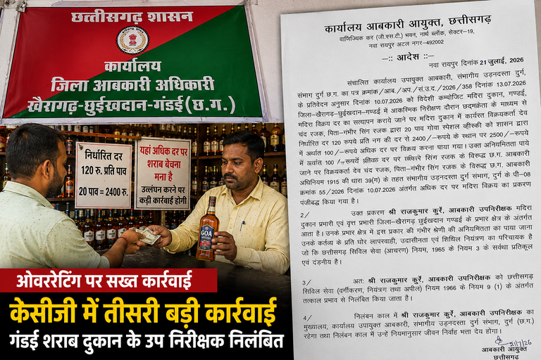 केसीजी आबकारी विभाग में तीसरी बड़ी कार्रवाई: गंडई शराब दुकान की ओवररेटिंग पर तीसरे उप निरीक्षक कुर्रे निलंबित