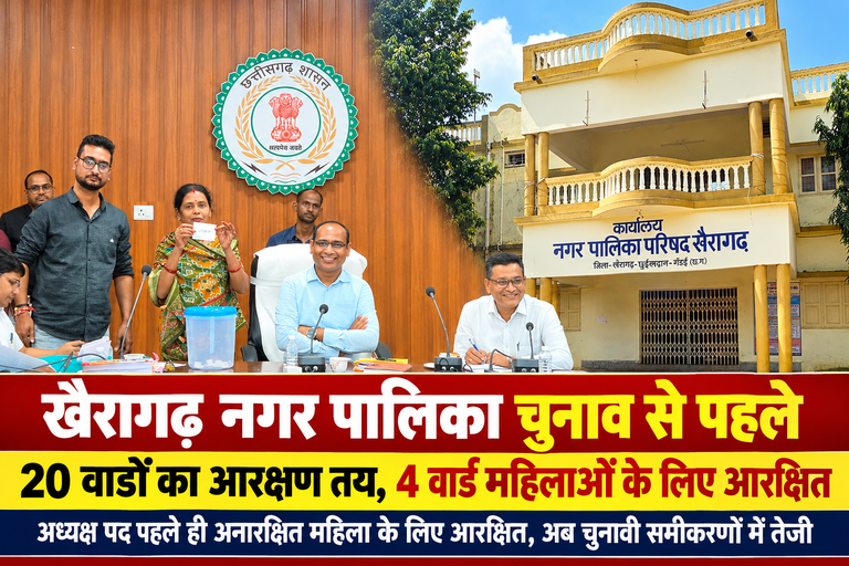 खैरागढ़. नगर पालिका चुनाव से पहले वार्डों की तस्वीर साफ, 20 वार्डों का आरक्षण तय; चार वार्ड महिलाओं के लिए आरक्षित